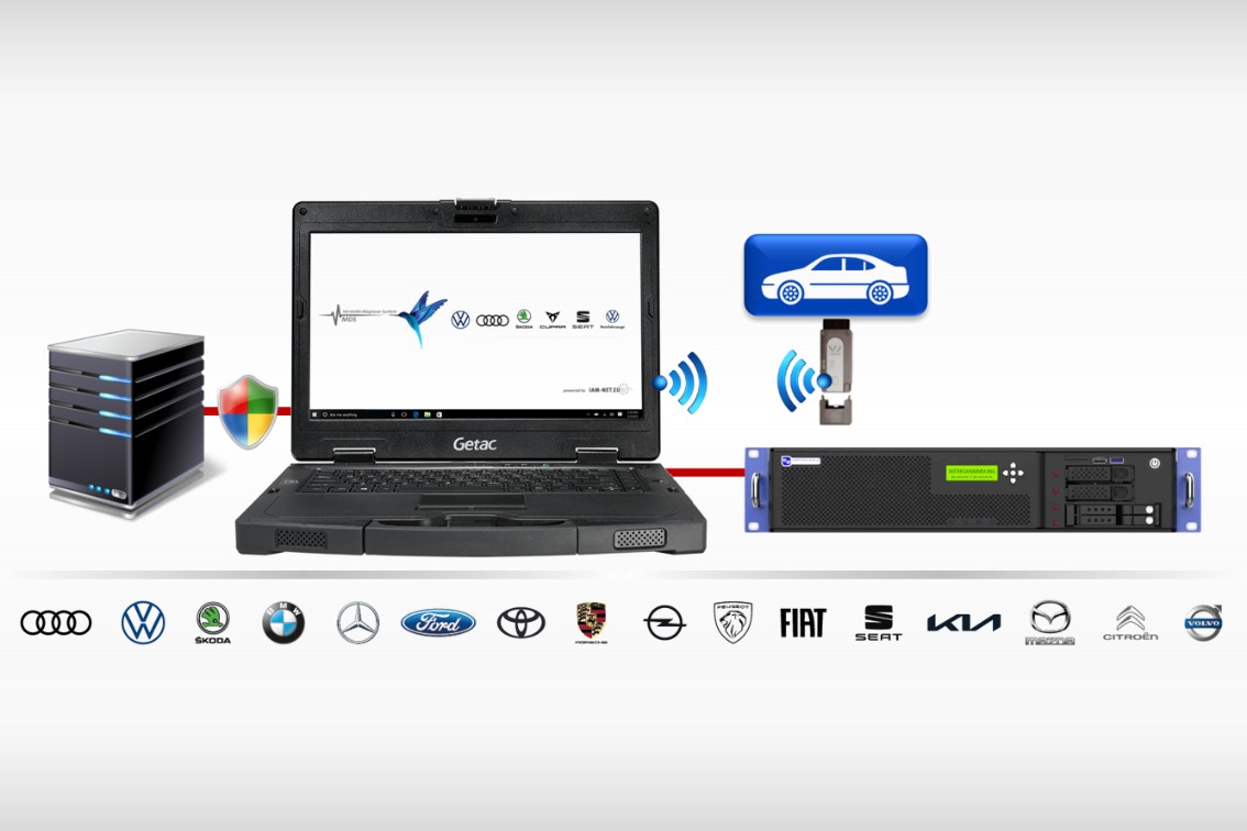 Herstellerdiagnose-Systeme anfragen